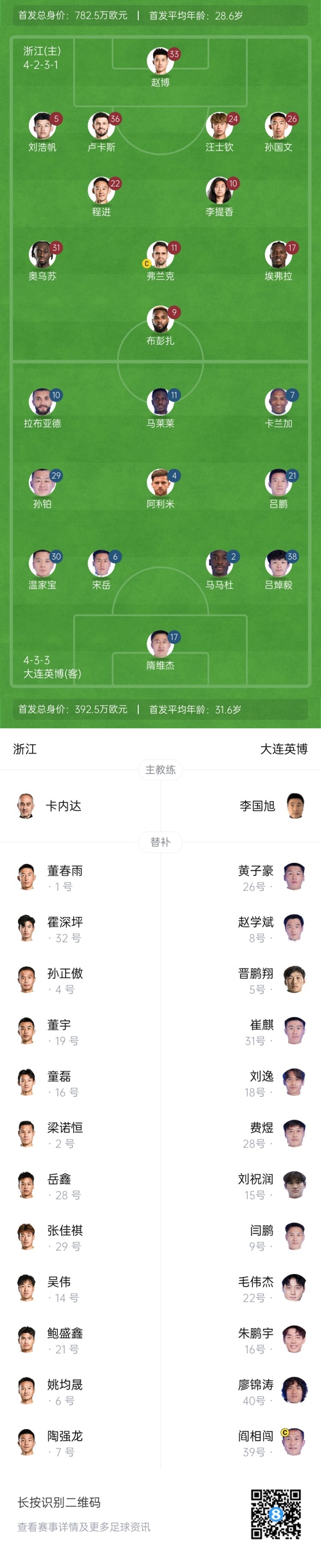 中超首輪|浙江vs英博首發(fā)：布彭扎、馬萊萊首發(fā)，國青毛偉杰替補(bǔ)