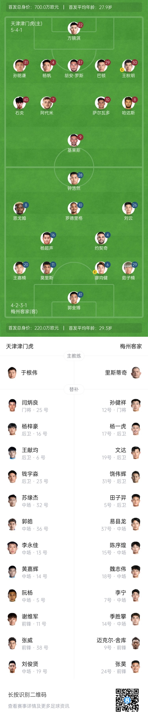 中超首輪|津門虎vs梅州：胡安-羅斯、恩戈姆先發(fā)，巴頓踢邊衛(wèi)