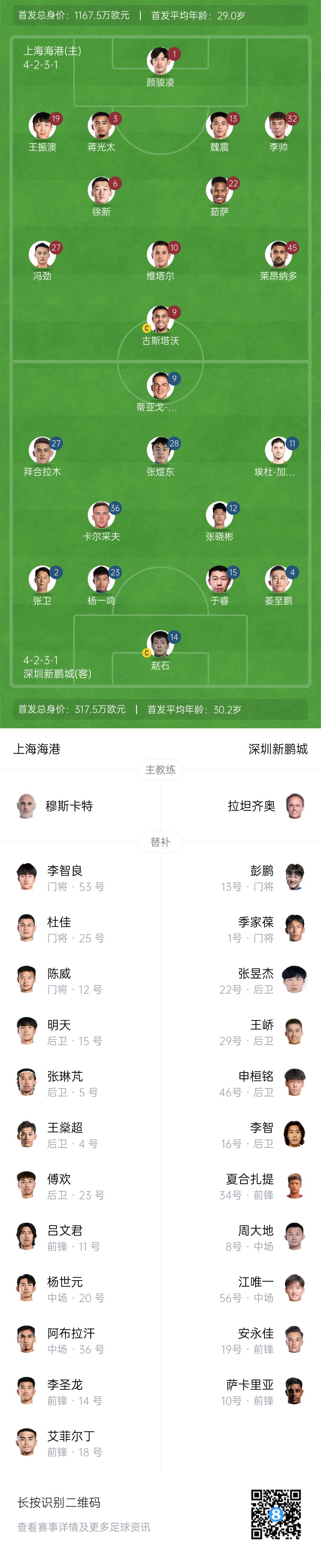 海港vs新鵬城首發(fā)：4外援PK3外援，魏震、蔣光太先發(fā)，姜至鵬出戰(zhàn)