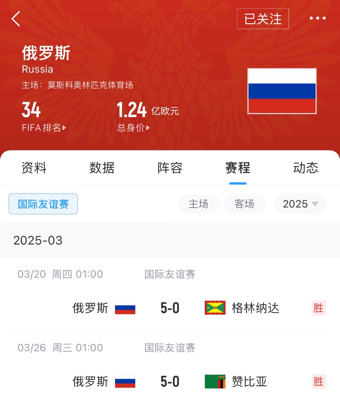 有望解禁！俄羅斯被禁賽后18場友誼賽不敗，近8場無失球轟44球！