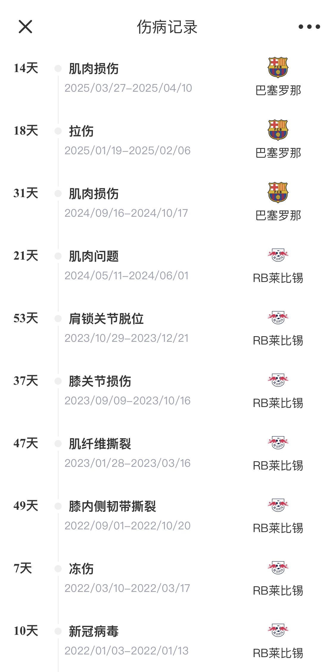 脆脆鯊！奧爾莫或遭內(nèi)收肌損傷，本賽季已傷3次休66天缺席10場