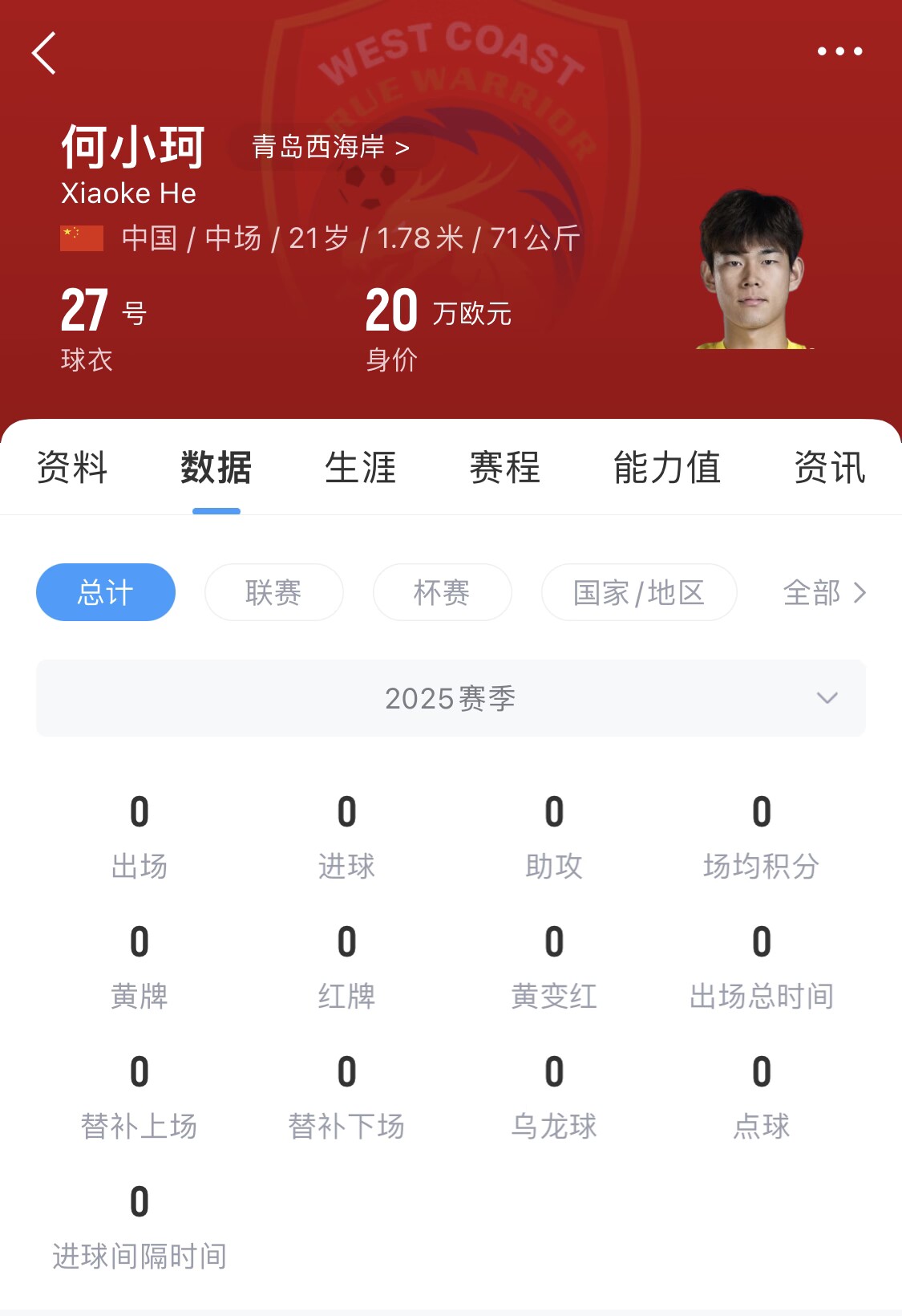 天賦難兌現(xiàn)？21歲何小珂中超前3輪0登場，出身泰山青訓＆留洋多地