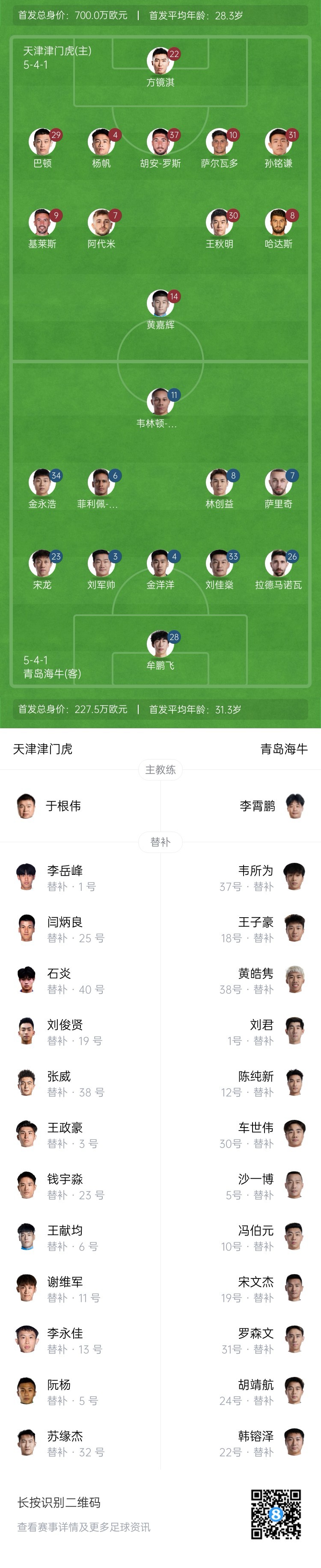 津門虎vs海牛首發(fā)：五外援PK四外援，巴頓、林創(chuàng)益出戰(zhàn)