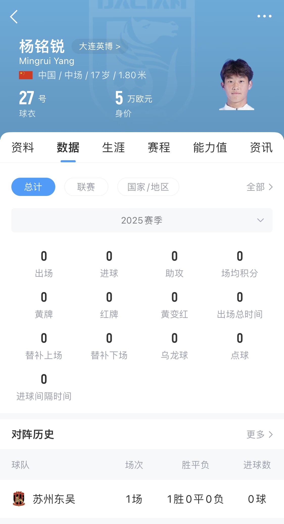 后生可畏！17歲小將楊銘銳迎中超首秀，首發(fā)出戰(zhàn)長春亞泰