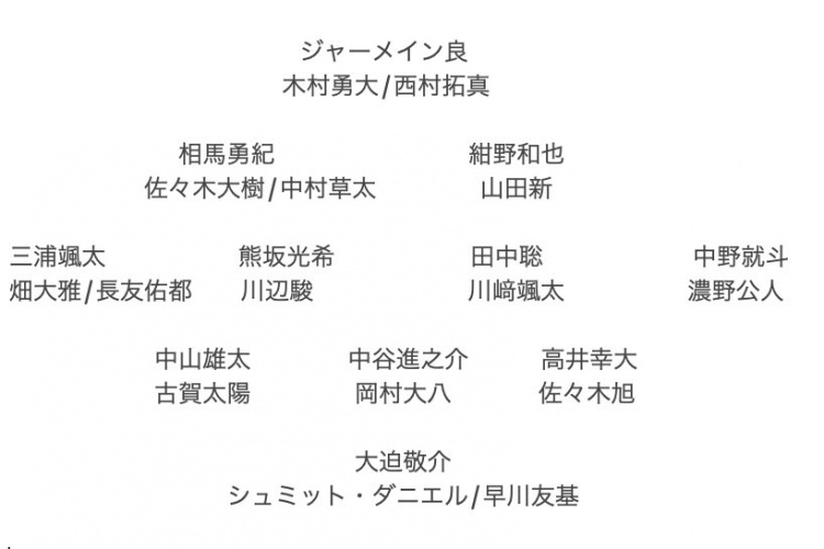 記者預(yù)測日本隊東亞杯名單：全員J聯(lián)賽，長友佑都、高井幸大領(lǐng)銜